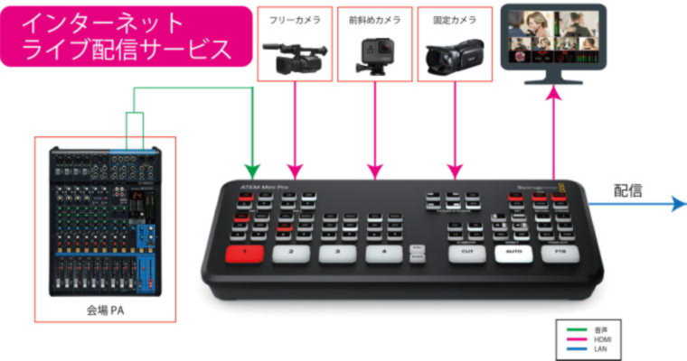 �C���^�[�l�b�g�E���C�u�z�M�T�[�r�X